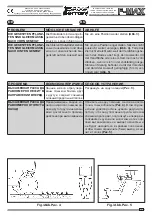 Предварительный просмотр 127 страницы Ferrari F-MAX Operating And Service Manual