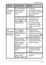 Preview for 27 page of FERREX FSD 3.6 Original User Manual