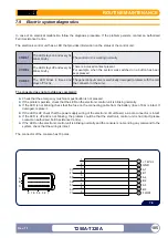 Preview for 105 page of FERRI T250A right Use And Maintenance Manual