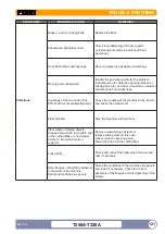 Preview for 121 page of FERRI T250A right Use And Maintenance Manual