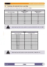 Preview for 93 page of FERRI ZMLE Series Use And Maintenance Manual