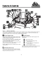 Preview for 10 page of Ferris 5000/61R Operator'S Manual