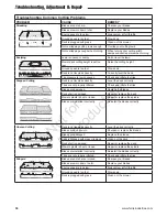 Preview for 38 page of Ferris 5100/72 Operator'S Manual