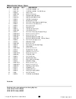 Preview for 33 page of Ferris 5900201 Parts Manual