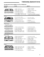 Preview for 37 page of Ferris 5900300 Operator'S Manual