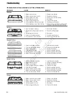 Preview for 36 page of Ferris 5900535 Operator'S Manual