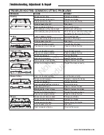 Preview for 28 page of Ferris 5900545 Operator'S Manual