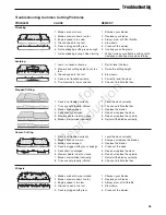 Preview for 47 page of Ferris 5900576 Operator'S Manual