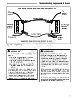 Preview for 53 page of Ferris 5900591 Operator'S Manual