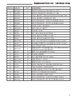 Preview for 19 page of Ferris 5900690 Set Up And Operating Instructions Manual