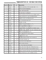 Preview for 21 page of Ferris 5900690 Set Up And Operating Instructions Manual