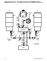 Preview for 22 page of Ferris 5900690 Set Up And Operating Instructions Manual