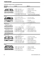 Предварительный просмотр 52 страницы Ferris 5900778 Operator'S Manual