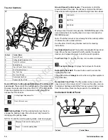 Предварительный просмотр 14 страницы Ferris 5901244 Operator'S Manual