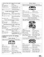 Preview for 45 page of Ferris 5901796 Operator'S Manual