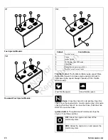 Preview for 20 page of Ferris 5901843 Operator'S Manual