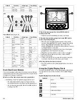 Preview for 32 page of Ferris 5901850 Operator'S Manual