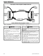 Preview for 42 page of Ferris CCW36 Series Operator'S Manual