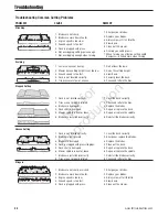 Preview for 46 page of Ferris CCW36 Series Operator'S Manual