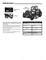 Предварительный просмотр 4 страницы Ferris IS1000ZKA2148CE Operator'S Manual