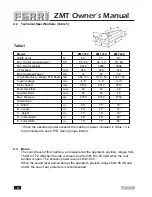 Preview for 5 page of Ferris ZMT 160 Maintenance & Use Manual