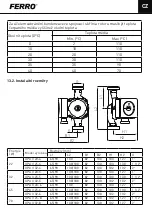 Предварительный просмотр 31 страницы Ferro 0607W Installation And Operation Manual