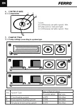 Предварительный просмотр 56 страницы Ferro 0607W Installation And Operation Manual