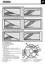 Предварительный просмотр 77 страницы Ferro 0607W Installation And Operation Manual