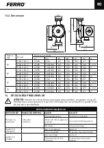 Предварительный просмотр 79 страницы Ferro 0607W Installation And Operation Manual