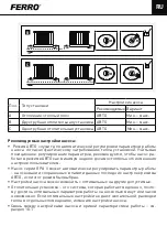 Предварительный просмотр 89 страницы Ferro 0607W Installation And Operation Manual