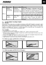 Предварительный просмотр 123 страницы Ferro 0607W Installation And Operation Manual