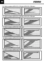 Предварительный просмотр 124 страницы Ferro 0607W Installation And Operation Manual