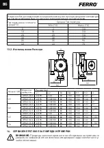 Предварительный просмотр 126 страницы Ferro 0607W Installation And Operation Manual