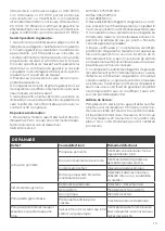 Предварительный просмотр 13 страницы Ferro 25-40-130 Instruction Manual