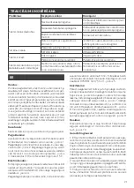 Предварительный просмотр 21 страницы Ferro 25-40-130 Instruction Manual