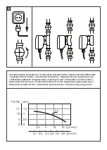 Предварительный просмотр 5 страницы Ferro CP 15 1,5 Instruction Manual And Guarantee