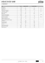 Preview for 11 page of Ferroli 0JHL3YWA Instructions For Use, Installation And Maintenance