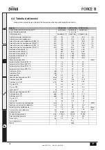 Предварительный просмотр 52 страницы Ferroli 0MDDCAWA Instructions For Use, Installation And Maintenance