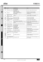 Предварительный просмотр 164 страницы Ferroli 0MDDCAWA Instructions For Use, Installation And Maintenance