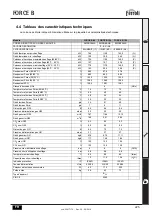 Предварительный просмотр 225 страницы Ferroli 0MDDCAWA Instructions For Use, Installation And Maintenance