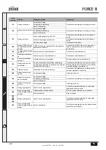 Предварительный просмотр 278 страницы Ferroli 0MDDCAWA Instructions For Use, Installation And Maintenance