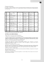 Preview for 19 page of Ferroli 150-3V Installation, Maintenance And User Manual