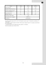 Preview for 21 page of Ferroli 150-3V Installation, Maintenance And User Manual