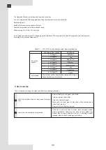 Preview for 28 page of Ferroli 150-3V Installation, Maintenance And User Manual