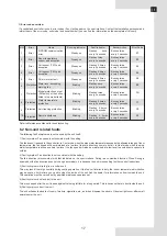 Preview for 41 page of Ferroli 150-3V Installation, Maintenance And User Manual