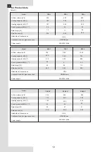 Preview for 42 page of Ferroli 150-3V Installation, Maintenance And User Manual