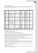 Preview for 83 page of Ferroli 150-3V Installation, Maintenance And User Manual