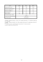 Preview for 85 page of Ferroli 150-3V Installation, Maintenance And User Manual