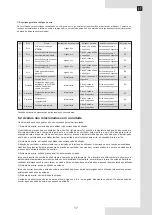 Preview for 105 page of Ferroli 150-3V Installation, Maintenance And User Manual