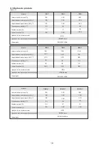 Preview for 106 page of Ferroli 150-3V Installation, Maintenance And User Manual